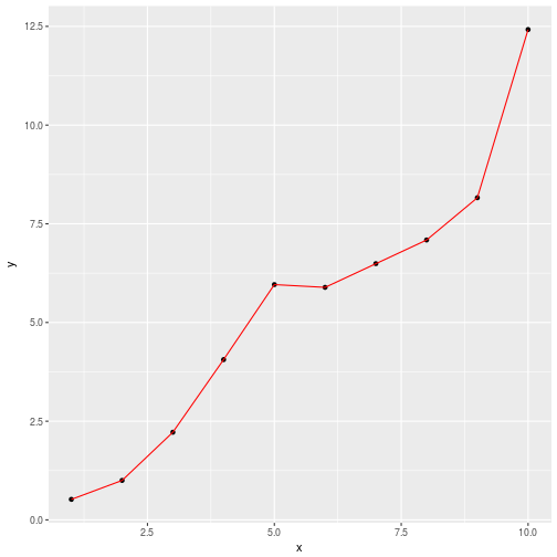 plot of chunk ggplot2ex