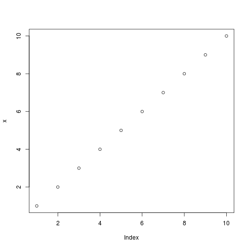 plot of chunk simpleplot