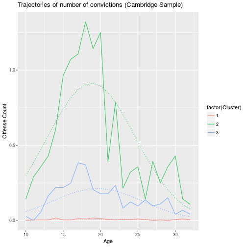 plot of chunk flexmixplot